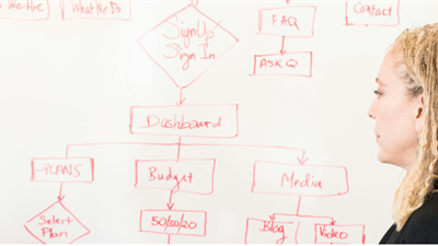 Streamlining Agency Workflows to Drive Client Growth