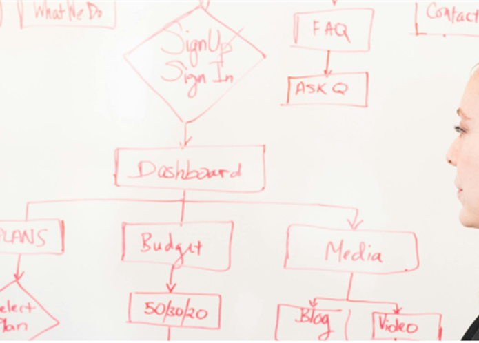 Streamlining Agency Workflows to Drive Client Growth